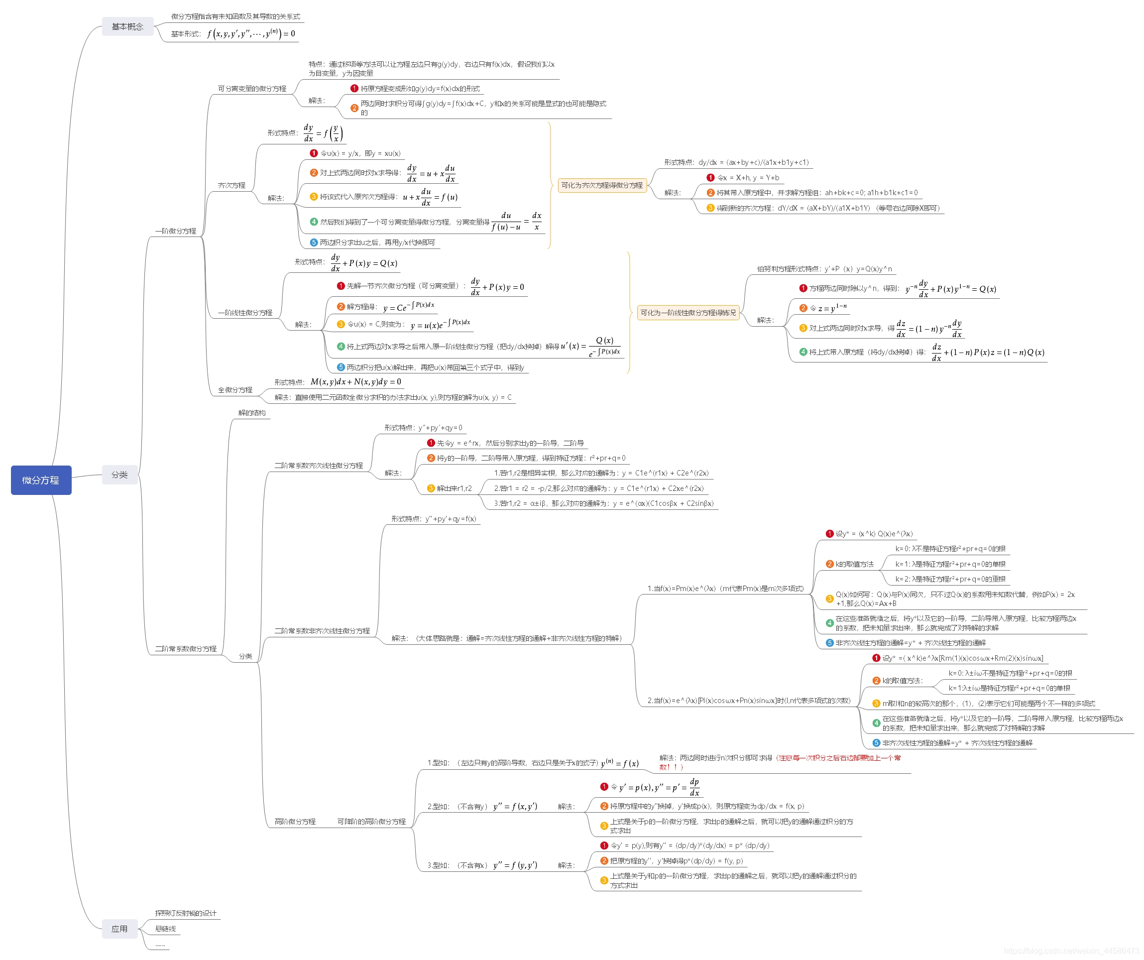 微分 積分 英文 (99) 사진