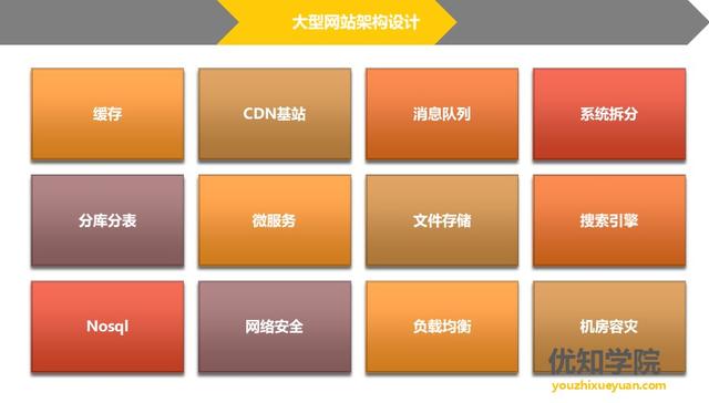 成长为月薪50K的Java技术专家，必须掌握的7大技能