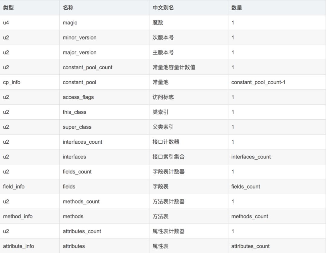 class文件结构 640?wx_fmt=png