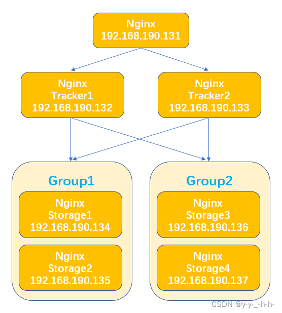 fastdfs详解-CSDN博客