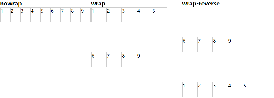 flex-wrap