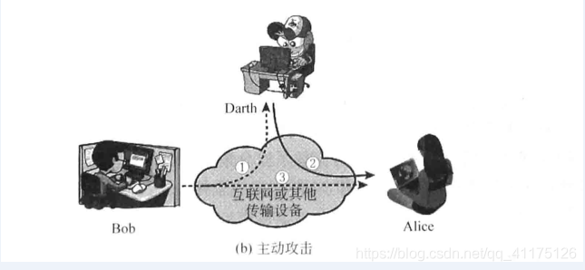 主动攻击