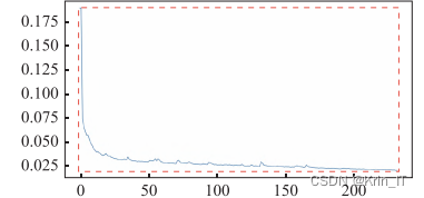 毕业设计-基于深度学习的道路交通标志目标检测算法系统 YOLO python 卷积神经网络 人工智能