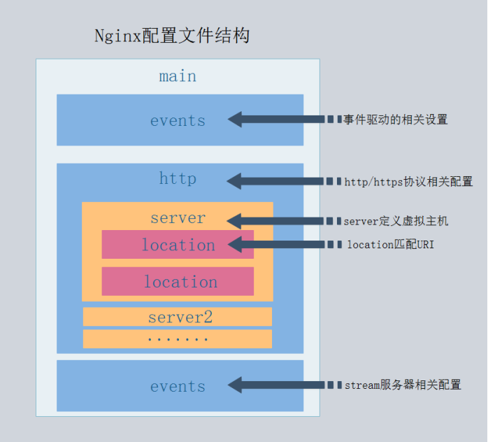Nginx入门教程Nginx入门教程