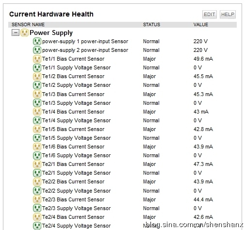 解决Solarwinds <wbr>NPM <wbr>Cisco <wbr>Hardware <wbr>Health <wbr>Sensor <wbr>Status <wbr>Major
