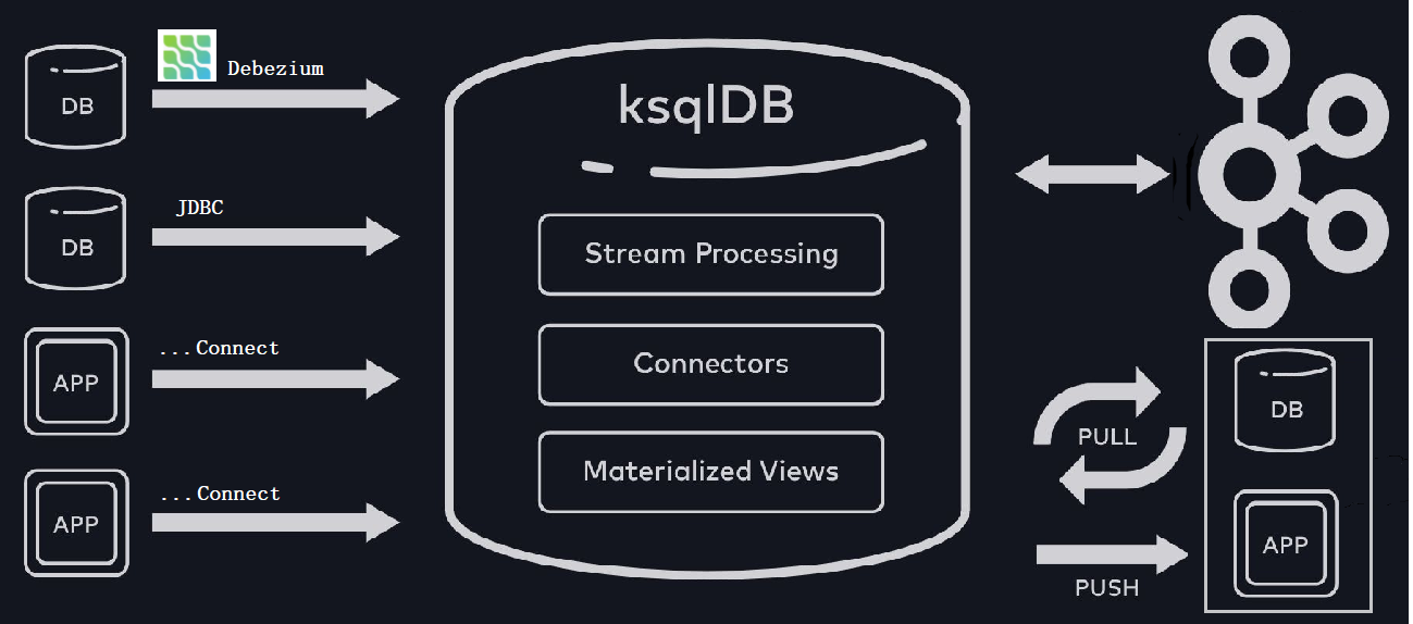 实时链路总体架构图