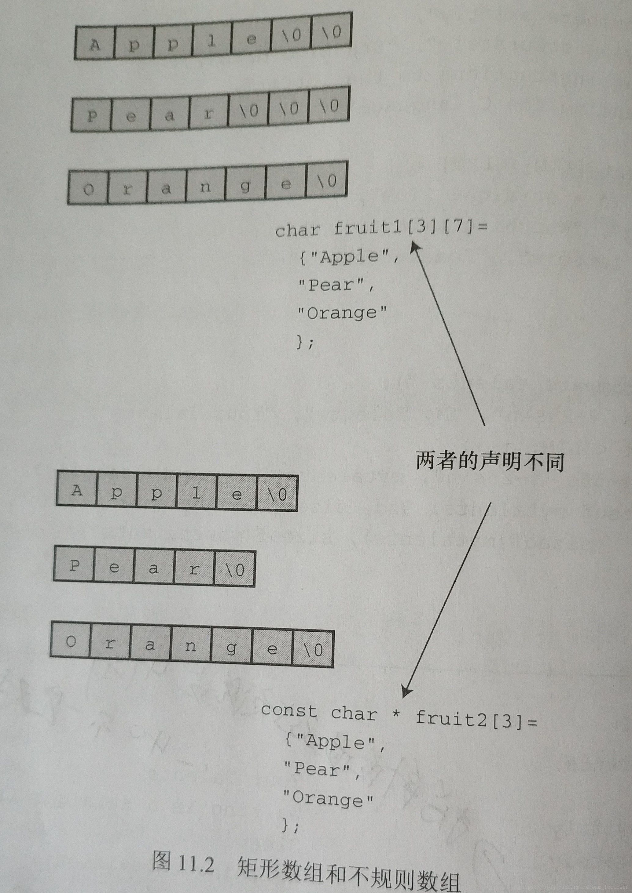两种方式