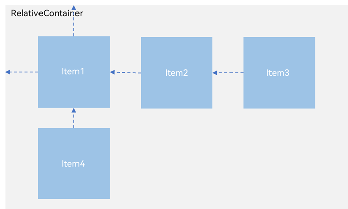 相对布局示意图