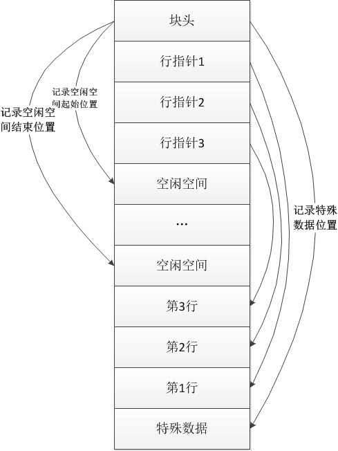 1003890-20180202222627468-554176399.png