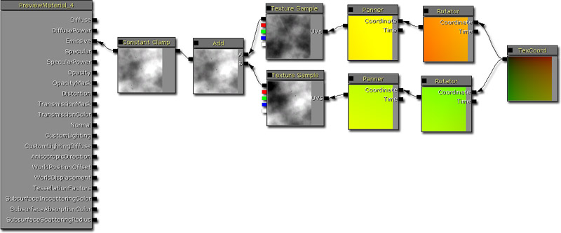 TexturedFlickeringLightMaterialLayout_Thumbnail.jpg