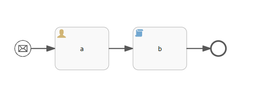 Flowable Event Listener Flowable中BPMN的消息事件(Message Event)_flowable 通知地址-CSDN博客