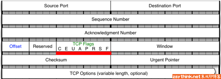 iptables详解(6):iptables扩展匹配条件之'--tcp-flags'