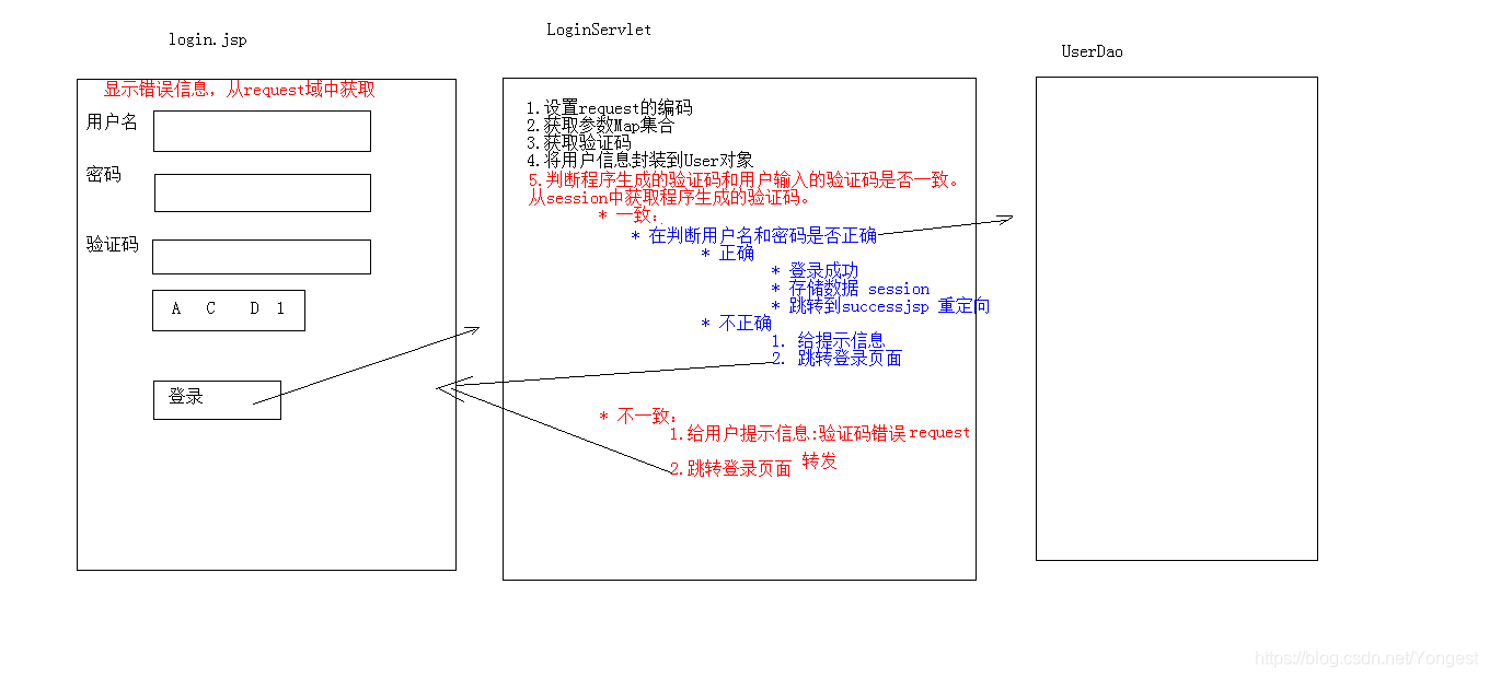 登录案例
