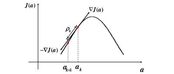Gradient_descent_5