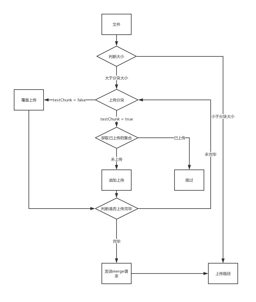 1528535-20190513092325534-4536492.jpg