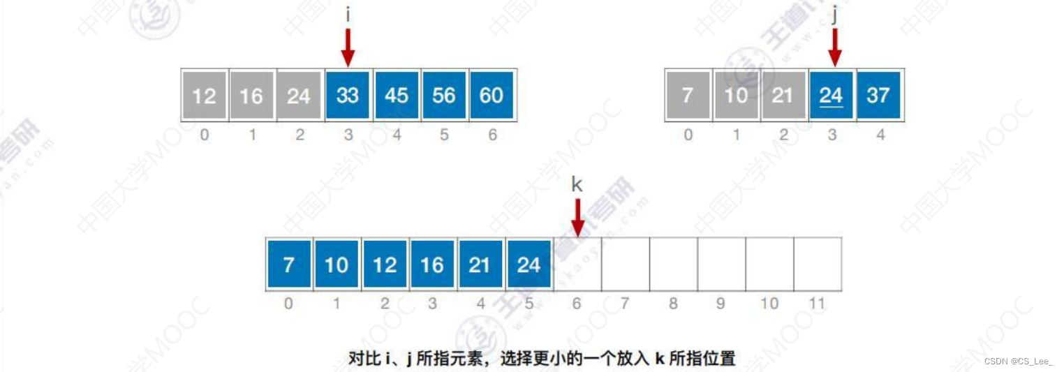 [外链图片转存失败,源站可能有防盗链机制,建议将图片保存下来直接上传(img-3XNl8sXA-1660482228279)(数据结构.assets/image-20220814082752191.png)]
