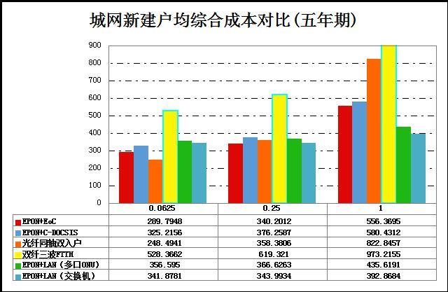 广电FTTH