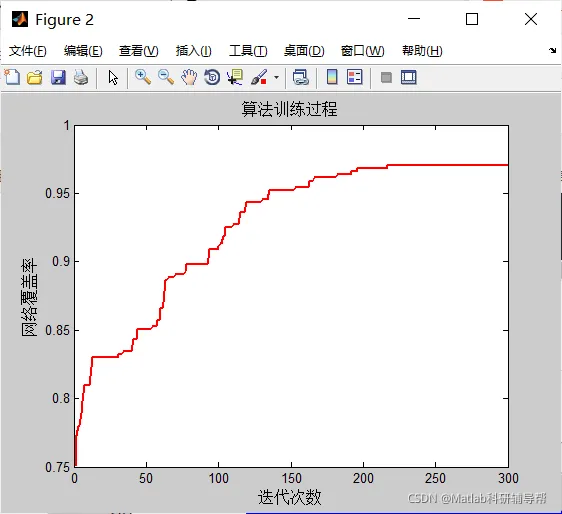 【WSN】基于差分进化策略杂草算法实现无线传感器网络wsn节点部署优化matlab源码_wsn_05