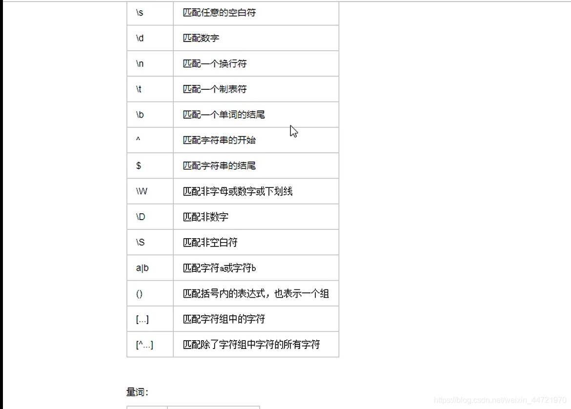 元字符