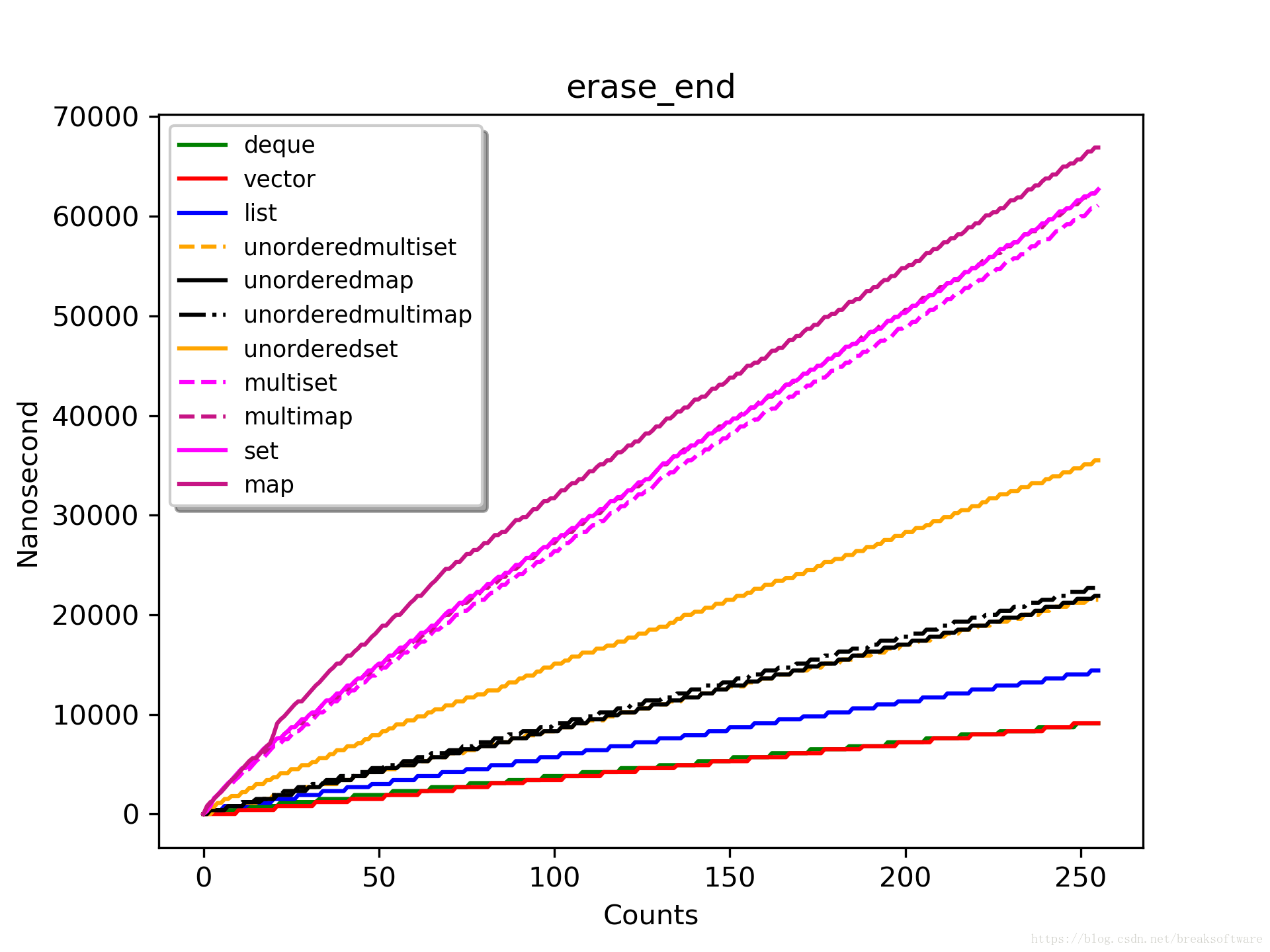 erase_end_256
