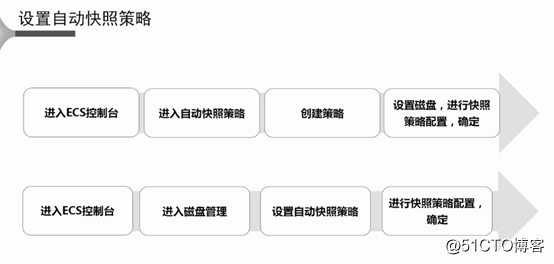 阿里云ECS操作演示