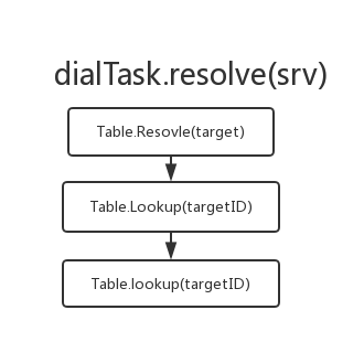 resolve