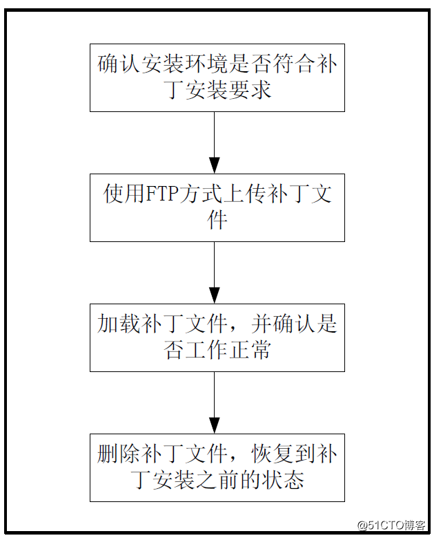 华为eNSP模拟器上实现FTP服务
