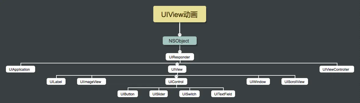 UIView动画.png