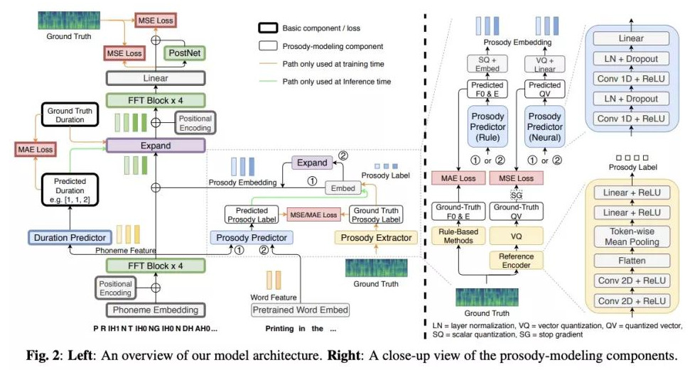 语音合成（TTS)论文优选：prosody modeling