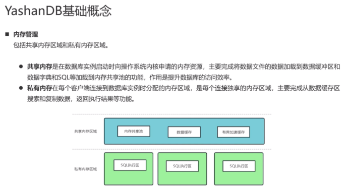 【YashanDB培训心得】--国产崖山数据库YCA认证学习day4_数据库_02