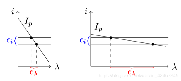 Photometric disparity error
