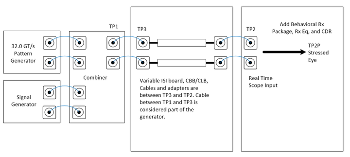 PCIe 5.0硬件插图131 PCIe 5.0硬件