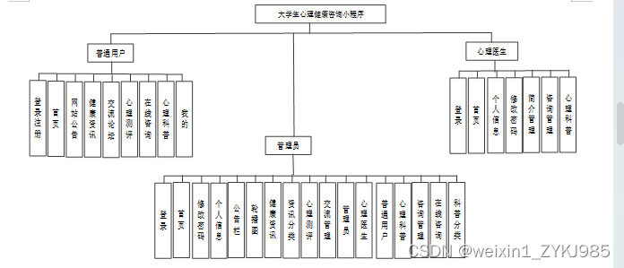 Springboot大学生心理健康咨询小程序 毕业设计源码81073