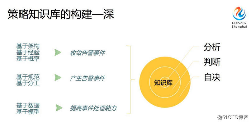 智能运维就是由 AI 代替运维人员？