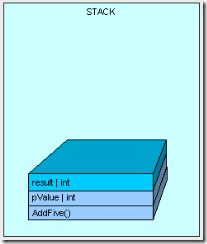 heapvsstack5