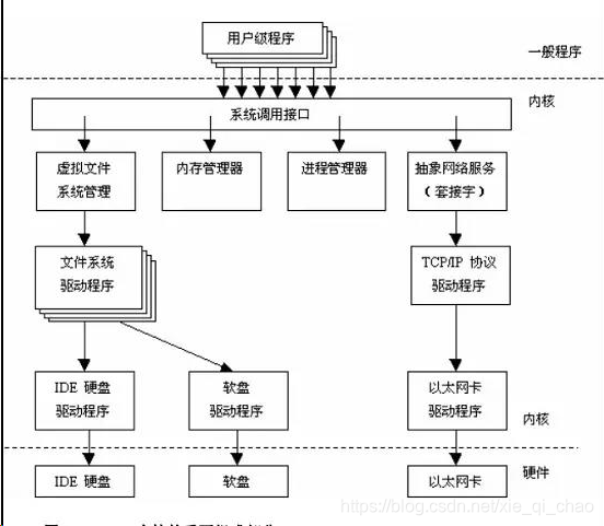 看到了没，内核占了一大部分