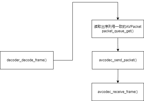 decoder_decode_frame解码函数分析_视频解码decoder-CSDN博客