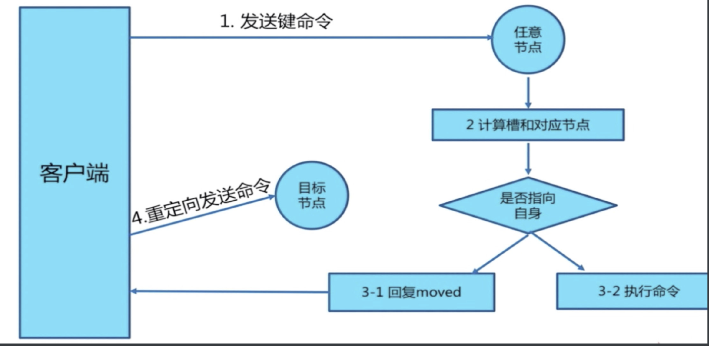 image-20230416224738043