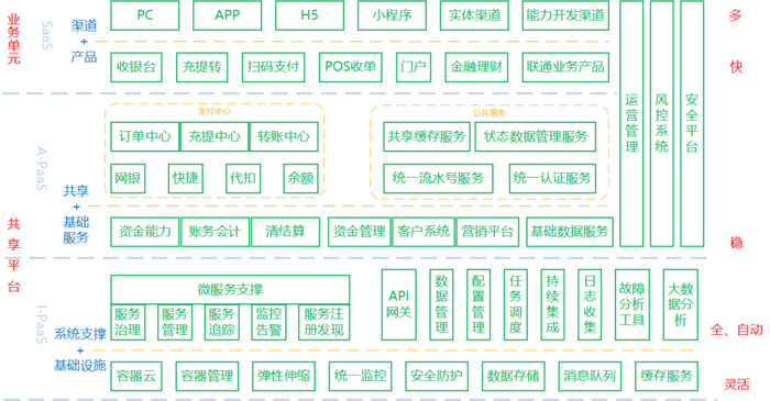 目标架构