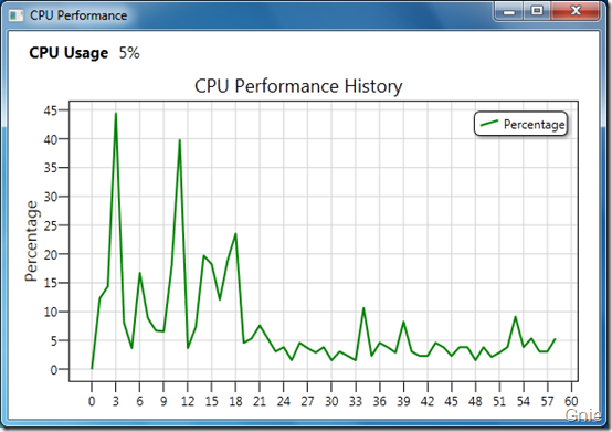 CPU CPU