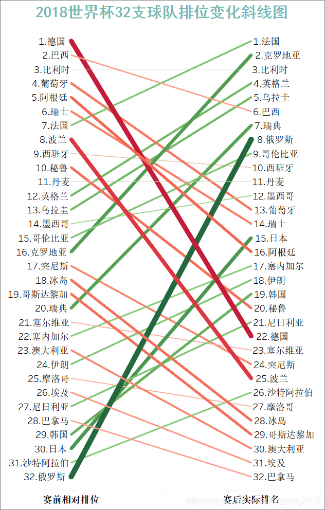 图：斜线图创建结果示例
