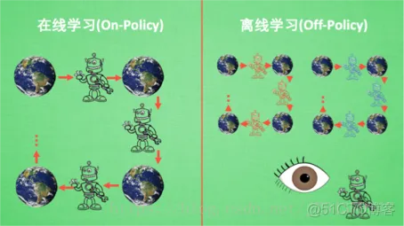 【lsp预测】基于强化学习预测matlab源码_matlab_19