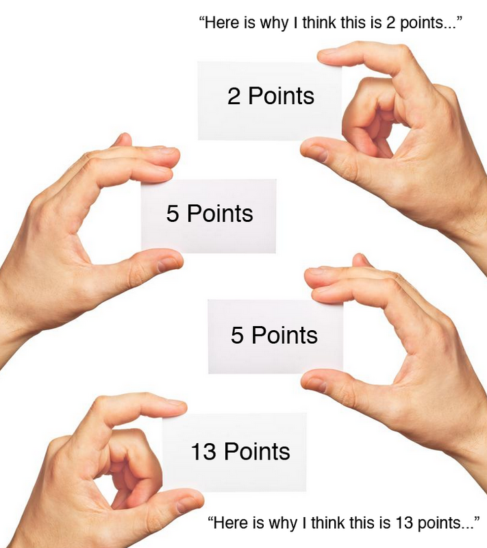 agile scrum estimationçš„åœ–ç‰‡æœå°‹çµæžœ
