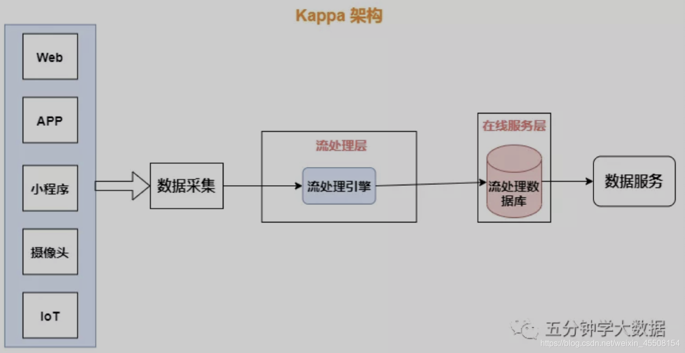 [外链图片转存失败,源站可能有防盗链机制,建议将图片保存下来直接上传(img-hvwL2WoY-1628996501314)(https://s3-us-west-2.amazonaws.com/secure.notion-static.com/821b120f-834f-4aac-a9fb-a1f1c1be6e41/Untitled.png)]