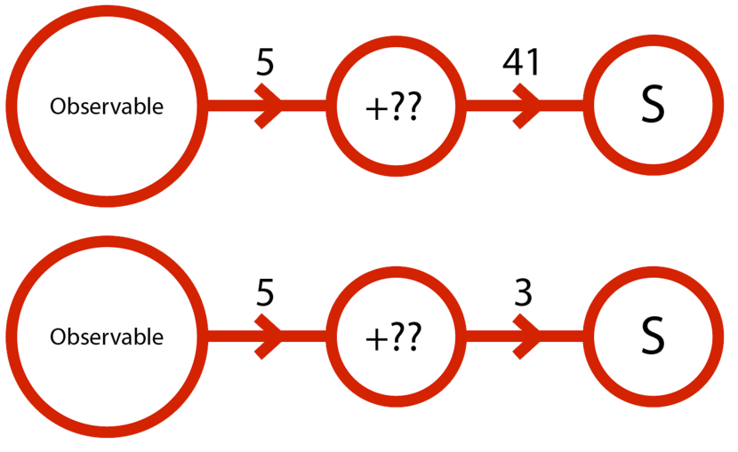 top-7-tips-for-rxjava-on-android_randomise_operation