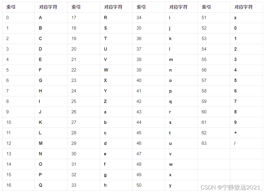 Qt实现Base64编码解码详解及应用示例-CSDN博客