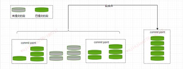 看完这篇还不会Elasticsearch，我跪搓衣板，90%程序员已收藏