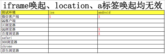 图片显示