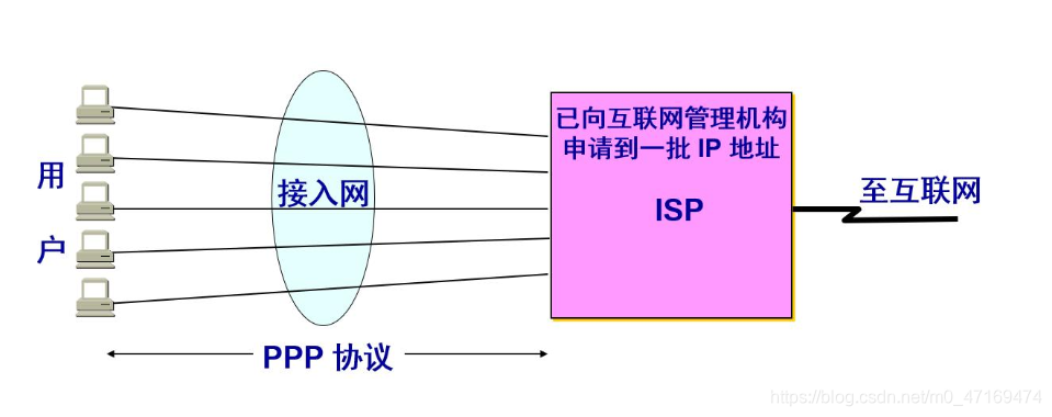 Ppp.com PPP协议详解-CSDN博客