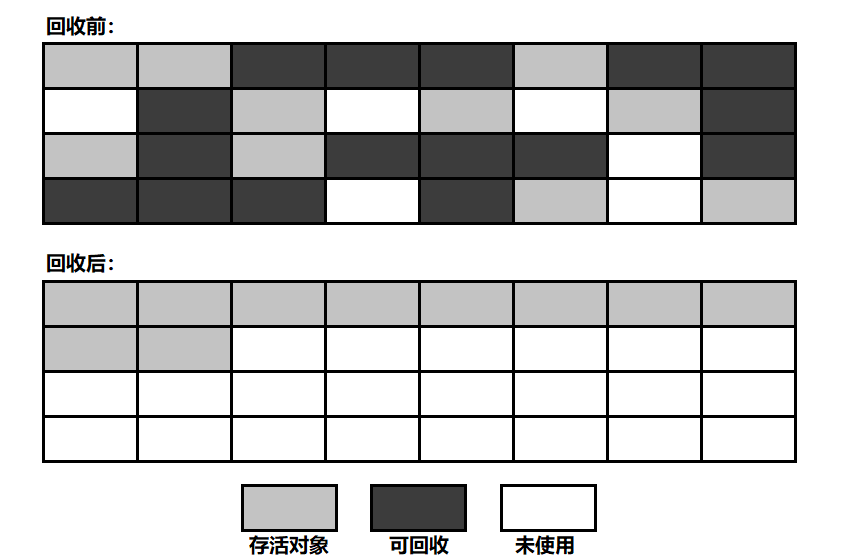 标记整理GC算法.png